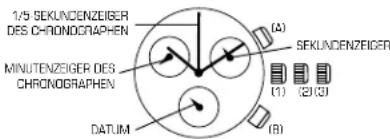 Diesel DZ7190 - CHRONOGRAPHEN AUF NULL ZURÜCKSETZEN - 1