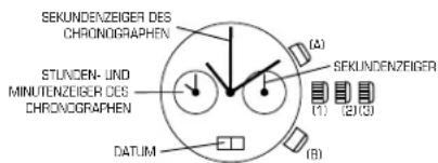 Diesel DZ7169 - EINSTELLEN DES DATUMS UND DER UHRZEIT - 1