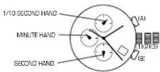 Diesel DZ7136 - STOPWATCH HAND ADJUSTMENT - 1
