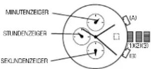 Diesel DZ7068 - JUSTIEREN DES CHRONOGRAPHEN - 1