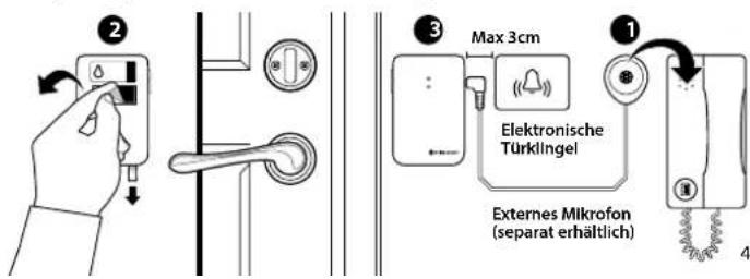 Hikvision DS-9116HFI-XT - Installation - Gegensprechanlage und elektronische Türklingel - 1