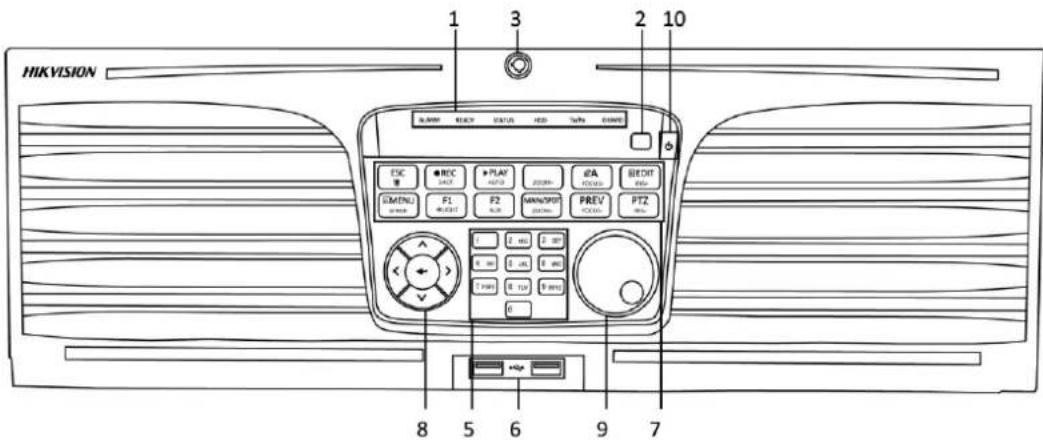 Hikvision DS-9108HFI-ST - Front Panel - 3