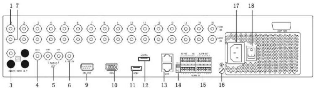 Hikvision DS-9108HFI-ST - Rear Panel - 4