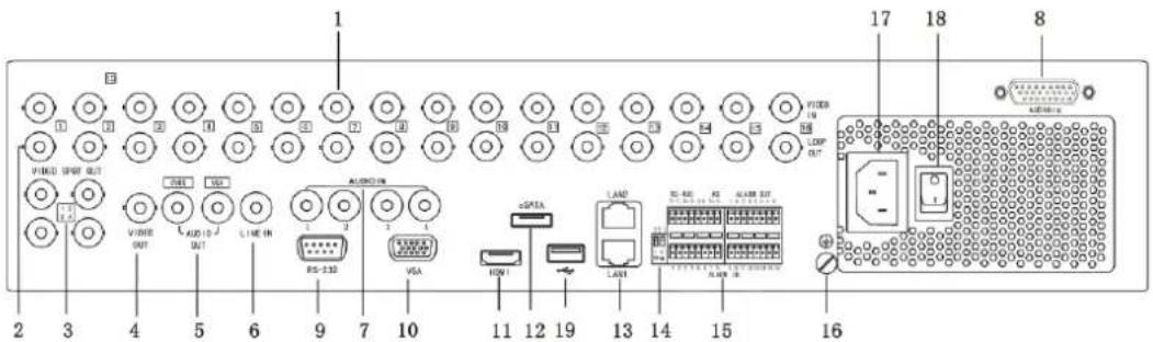 Hikvision DS-9108HFI-ST - Rear Panel - 2