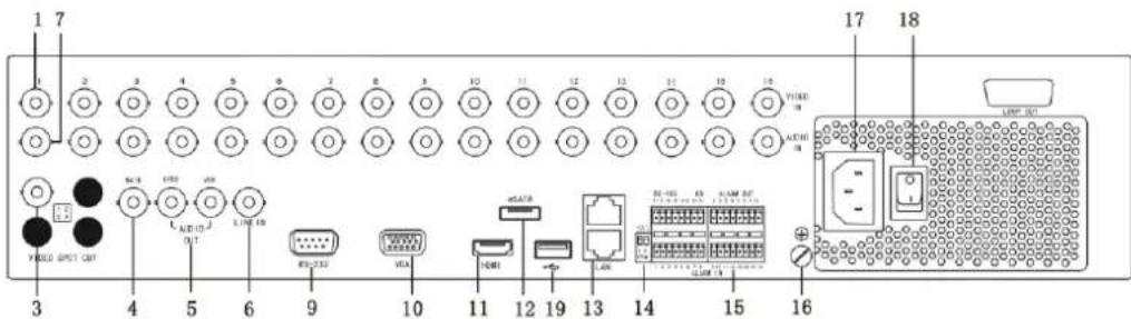 Hikvision DS-9108HFI-ST - Rear Panel - 5