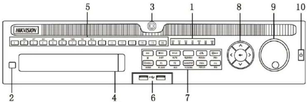 Hikvision DS-9108HFI-ST - Front Panel - 2