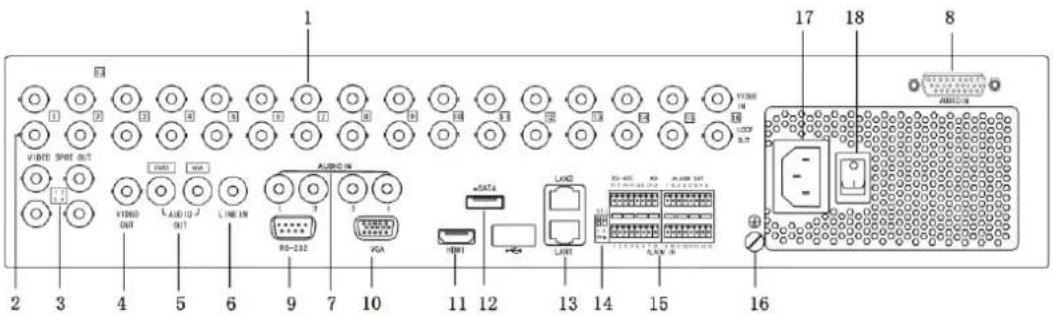 Hikvision DS-9108HFI-ST - Rear Panel - 1