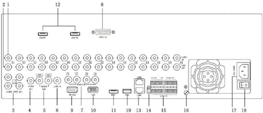 Hikvision DS-9108HFI-ST - Rear Panel - 3