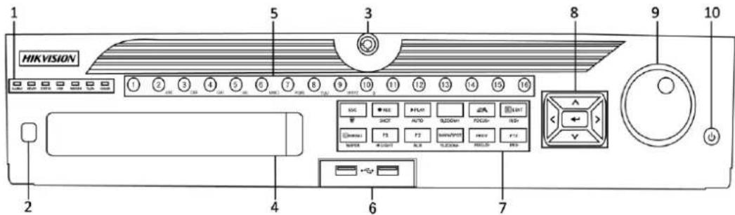Hikvision DS-9108HFI-ST - Front Panel - 1