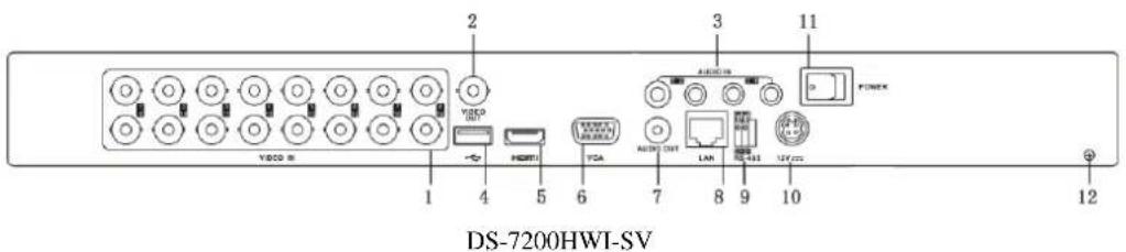 Hikvision DS-9008HFI-ST - Rear Panel - 3