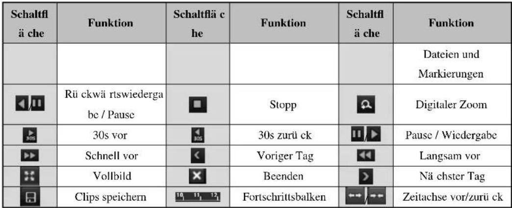 Hikvision DS-8608NI-E8 - Wiedergabefenster - 8