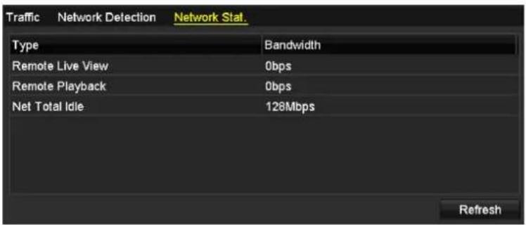 Hikvision DS-8104HGHI-SH - Überprüfung der Netzwerkstatistik - 1