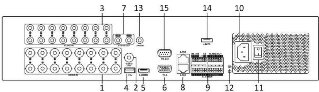 Hikvision DS-8104HGHI-SH - Rückseite - 7