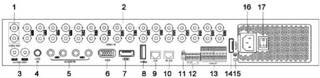 Hikvision DS-7316HFI-SH - DS-7332: - 1