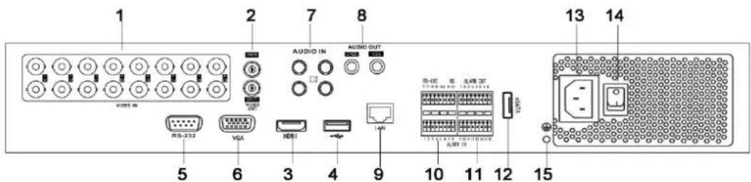 Hikvision DS-7316HFI-SH - DS-7316: - 1