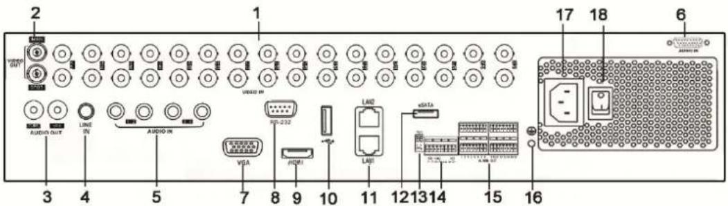 Hikvision DS-7224HWI-E2 - DS-8100: - 1