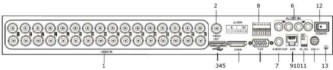 Hikvision DS-7224HWI-E2 - DS-7232: - 1