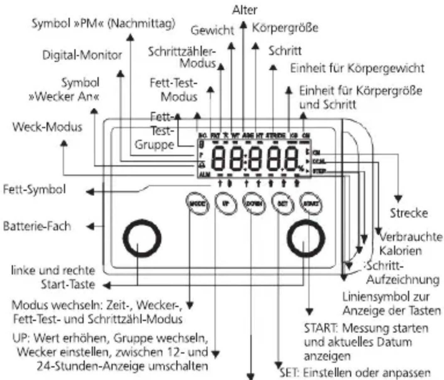 Weltbild 52 62 035 - Beschreibung der Funktionen - 1