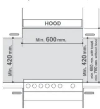 HOOD Min. 600 mm. Min. 420 mm. Min. 420 mm. min. 650 mm. with hood min. 700 mm. without hood