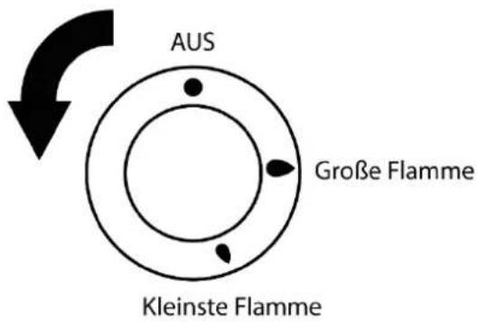 Exquisit TGE 57-4 - Gerät kennenlernen Lieferumfang - 4