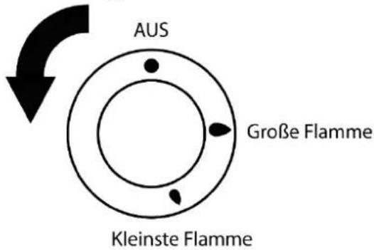 Exquisit TF 6GT-4 - Gerät kennenlernen Lieferumfang - 4