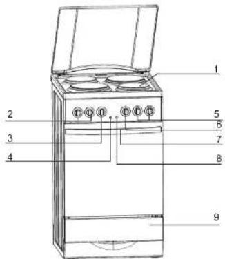 Heller EHF 548/28 A - ▶ Beschreibung / Ausstattung - 1