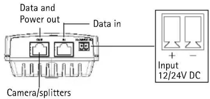 Data and Power out Data in OUT BI HANDEA Camera/splitters Input 12/24V DC