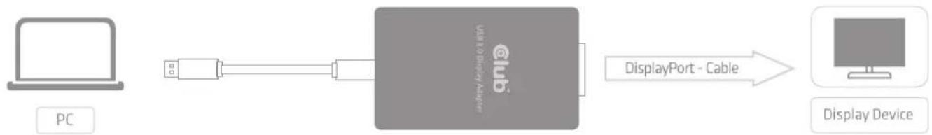 CLUB3D SenseVision USB3.0 to Displayport 1600p Graphics Adapter - Weitere info: - 1
