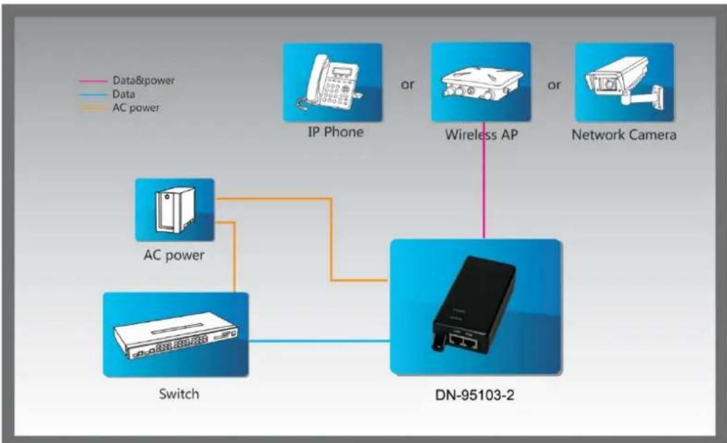 Digitus DN-95103-2 - DARSTELLUNG DER ANWENDUNG - 1