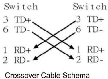 Microsens MS657031X - ■ 10/100Base-TX Cable Schema - 2
