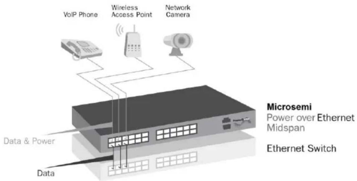 Microsemi 9606 G - Background Information - 1