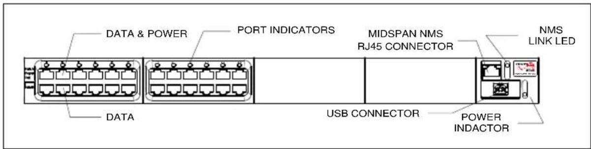Microsemi 9606 G - Data and Power Output Ports - 1