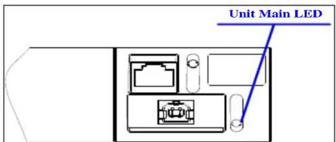 Microsemi 9606 G - Note: - 1