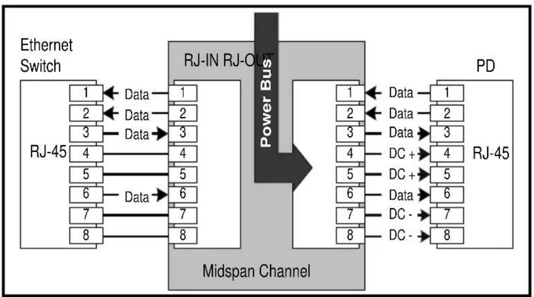 Microsemi 9606 G - Connectors - 1