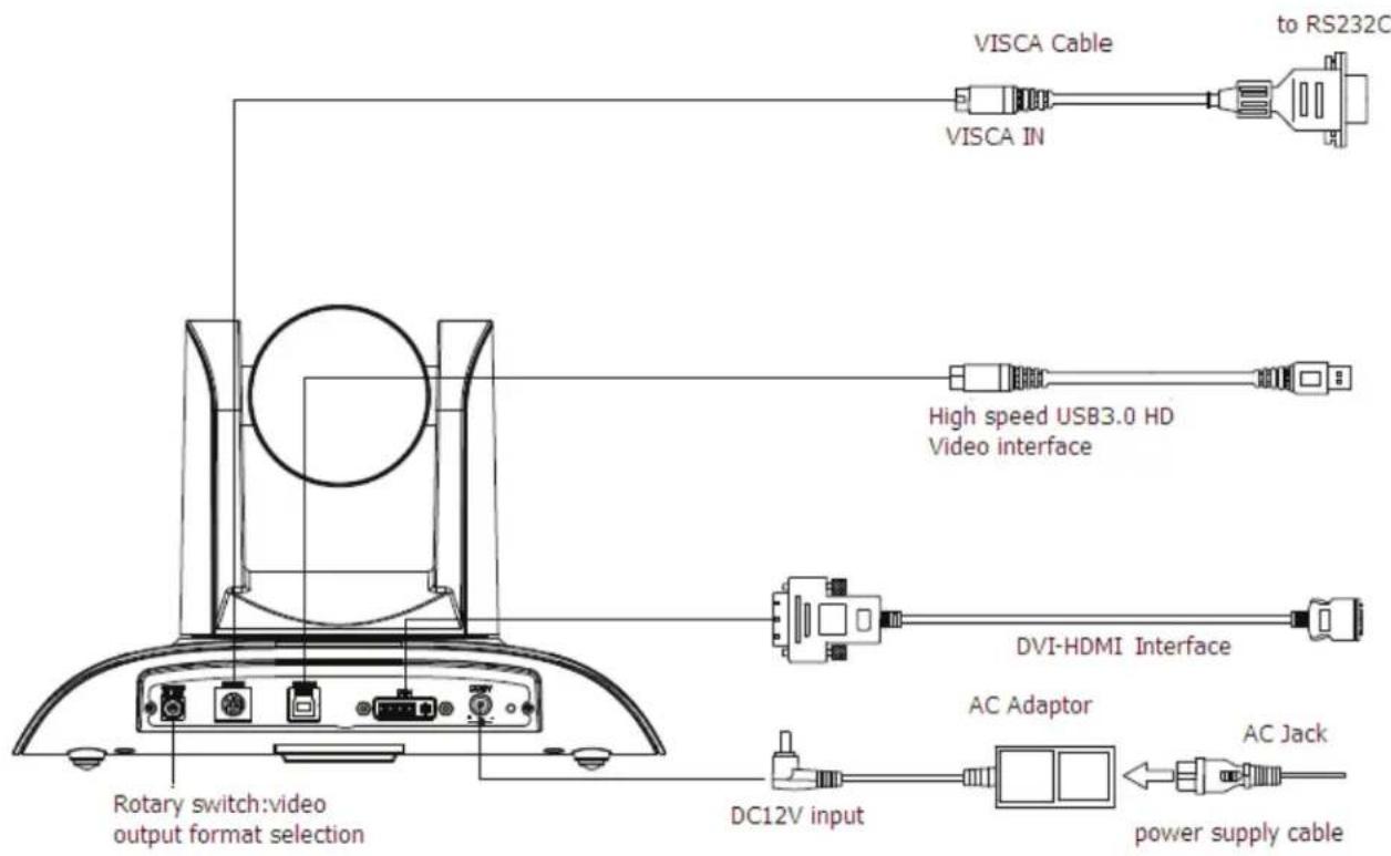 ClearOne UNITE 100 - CONNECTIONS - 1