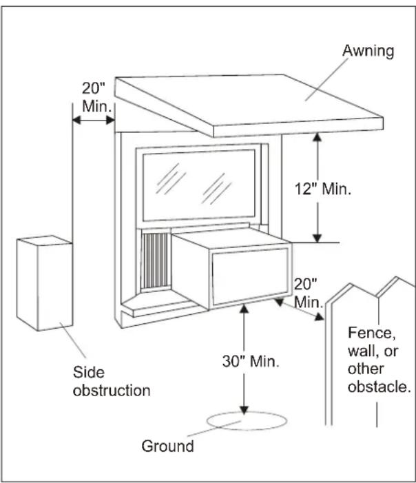 20" Min. Awning 12" Min. 20" Min. Side obstruction 30" Min. Ground Fence, wall, or other obstacle.