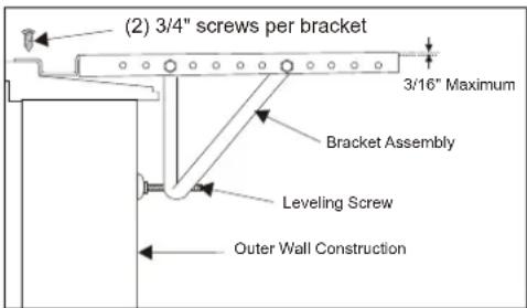 (2) 3/4" screws per bracket 3/16" Maximum Bracket Assembly Leveling Screw Outer Wall Construction