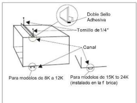 Doble Sello Adhesiva Tornillo de 1/4" Canal Para modelos de 8K a 12K Para modelos de 15K to 24K (instalado en la f brica)