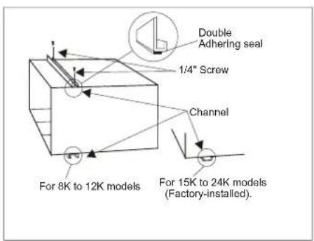 Double Adhering seal 1/4" Screw Channel For 8K to 12K models For 15K to 24K models (Factory-installed).