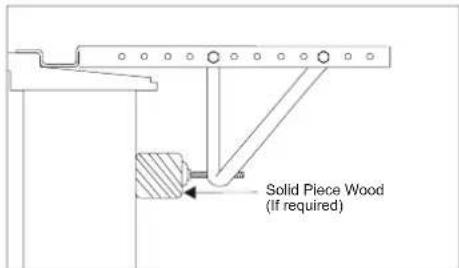 Solid Piece Wood (If required)