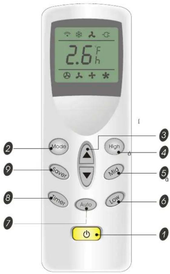 2.6°F h Mode Saver Timer Auto High Mid Low 1 2 3 4 5 6 7 8 9 1