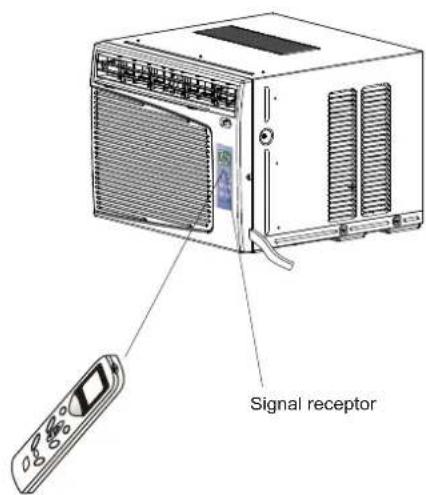 Signal receptor