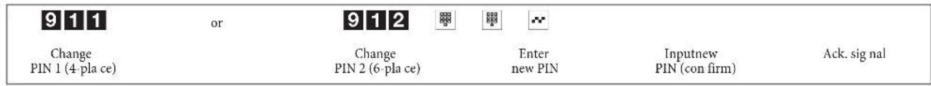Bintec-elmeg ICT880 Rack - Configurationusingatelephone(administrators) - 2