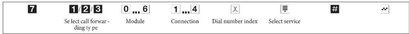 Bintec-elmeg ICT880 Rack - Configurationusingatelephone(administrators) - 4