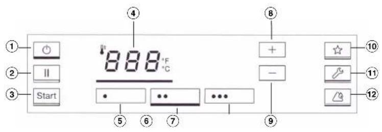 MIELE PM 1214 - Bedientasten auf dem Touch-Display - 1
