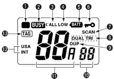 1 2 3 4 5 6 BUSY CALL LOW BATT TAG USA INT 7 SCAN DUAL TRI DUP 8 9