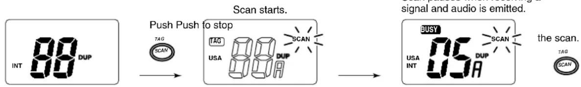 ICOM IM3EURO - ■Starting a scan - 1