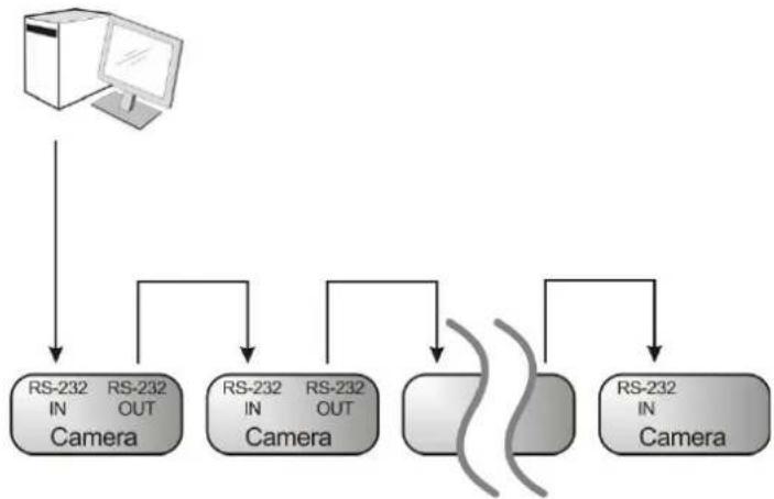 Marshall Electronics CV620-IP - Controlling VCs with the computer - 1