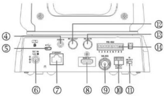 Marshall Electronics CV620-IP - Overview - 2