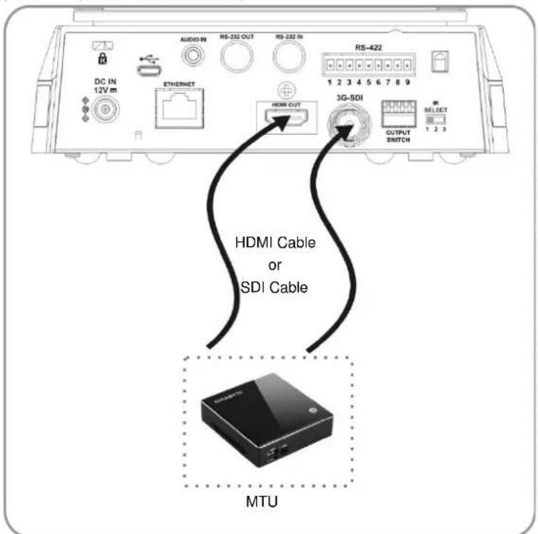 Marshall Electronics CV620-IPW - Image Output - 1